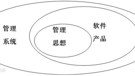 热烈庆祝南京赛门全新ERP上线